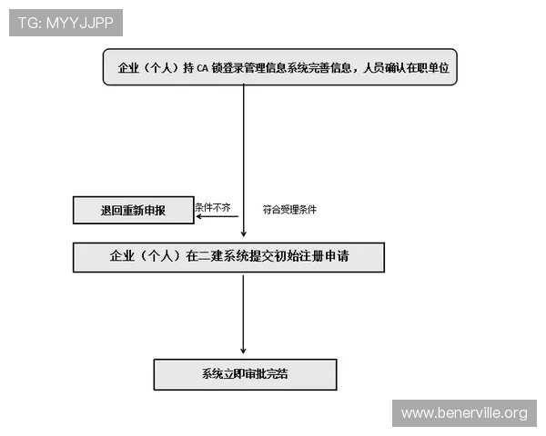 凯发在线注册平台官网详解注册流程、账号安全保障及新手礼包领取指南 凯发在线注册平台官网详解注册流程、账号安全保障及新手礼包领取指南